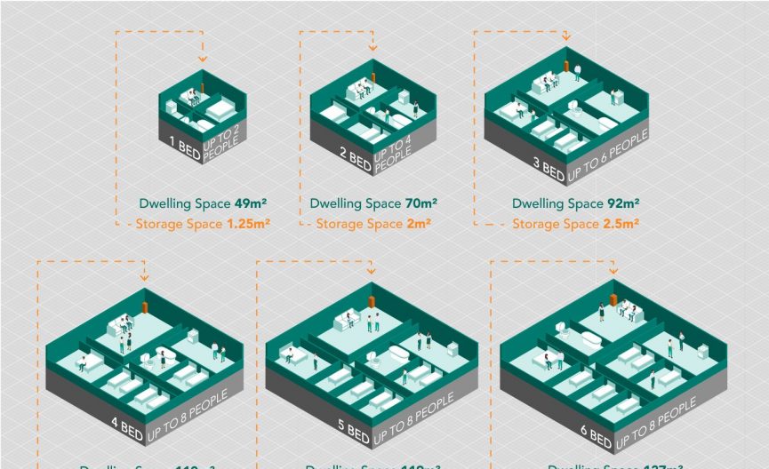 What’s in Store for Storage Attic Self Storage